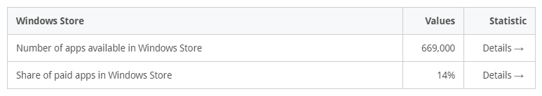 windows-mobile-app-development